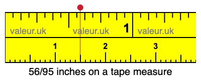 56/95 inches on a tape measure 56/95 inches on a tape measure