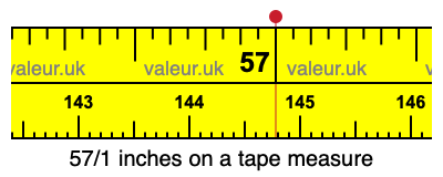 57/1 inches on a tape measure 57/1 inches on a tape measure