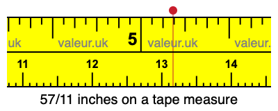57/11 inches on a tape measure