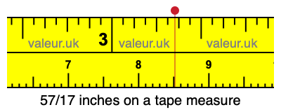 57/17 inches on a tape measure