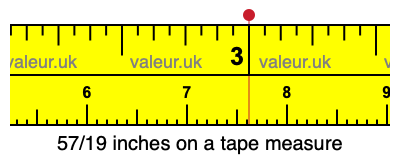 57/19 inches on a tape measure