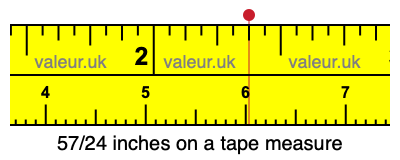 57/24 inches on a tape measure 57/24 inches on a tape measure