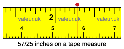 57/25 inches on a tape measure