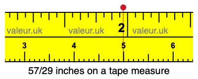 57/29 inches on a tape measure