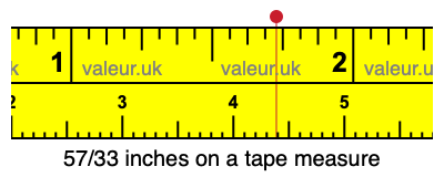 57/33 inches on a tape measure