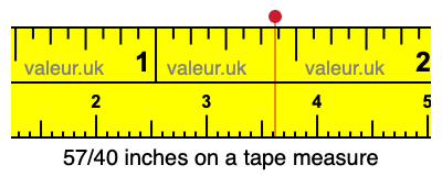 57/40 inches on a tape measure 57/40 inches on a tape measure