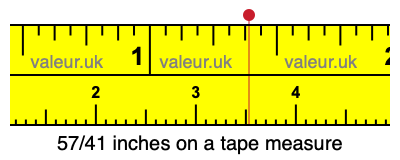 57/41 inches on a tape measure 57/41 inches on a tape measure