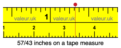 57/43 inches on a tape measure 57/43 inches on a tape measure