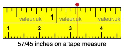 57/45 inches on a tape measure 57/45 inches on a tape measure
