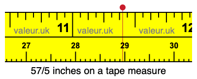 57/5 inches on a tape measure