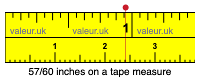 57/60 inches on a tape measure 57/60 inches on a tape measure