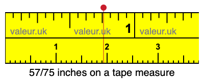 57/75 inches on a tape measure 57/75 inches on a tape measure