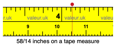 58/14 inches on a tape measure