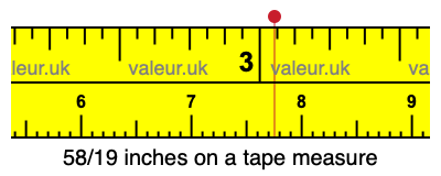 58/19 inches on a tape measure