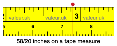 58/20 inches on a tape measure
