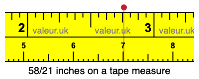 58/21 inches on a tape measure 58/21 inches on a tape measure