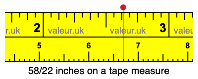 58/22 inches on a tape measure 58/22 inches on a tape measure