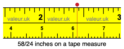 58/24 inches on a tape measure