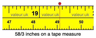 58/3 inches on a tape measure