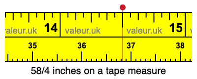 58/4 inches on a tape measure 58/4 inches on a tape measure