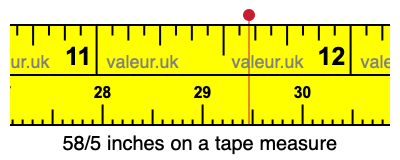 58/5 inches on a tape measure