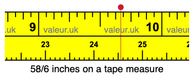 58/6 inches on a tape measure 58/6 inches on a tape measure