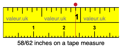 58/62 inches on a tape measure