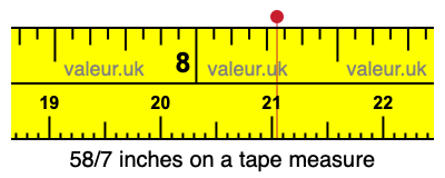 58/7 inches on a tape measure