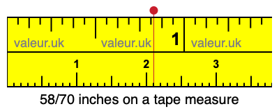 58/70 inches on a tape measure 58/70 inches on a tape measure