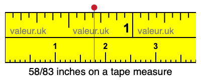 58/83 inches on a tape measure