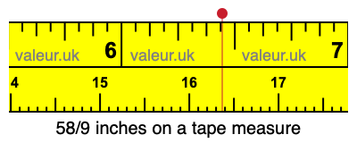 58/9 inches on a tape measure 58/9 inches on a tape measure