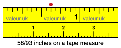 58/93 inches on a tape measure