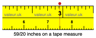 59/20 inches on a tape measure 59/20 inches on a tape measure