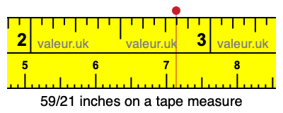 59/21 inches on a tape measure 59/21 inches on a tape measure