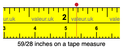 59/28 inches on a tape measure