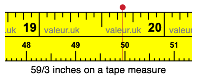 59/3 inches on a tape measure
