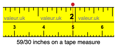 59/30 inches on a tape measure