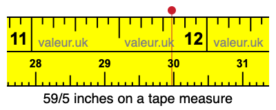 59/5 inches on a tape measure