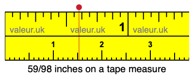 59/98 inches on a tape measure 59/98 inches on a tape measure