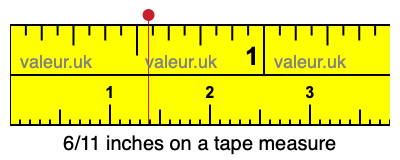 6/11 inches on a tape measure 6/11 inches on a tape measure