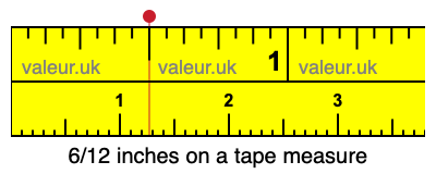 6/12 inches on a tape measure 6/12 inches on a tape measure