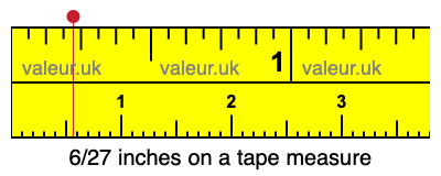 6/27 inches on a tape measure 6/27 inches on a tape measure