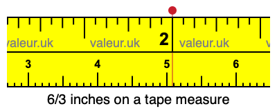 6/3 inches on a tape measure 6/3 inches on a tape measure