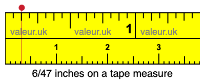 6/47 inches on a tape measure 6/47 inches on a tape measure