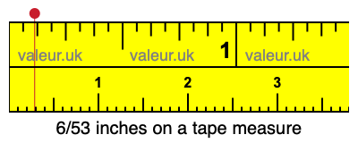 6/53 inches on a tape measure 6/53 inches on a tape measure