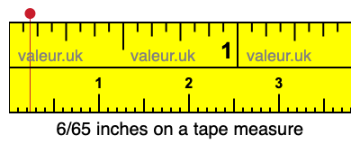 6/65 inches on a tape measure 6/65 inches on a tape measure