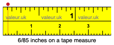 6/85 inches on a tape measure