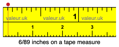 6/89 inches on a tape measure 6/89 inches on a tape measure