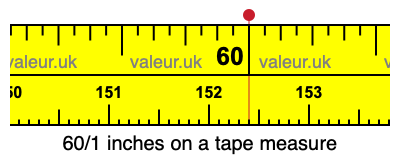 60/1 inches on a tape measure 60/1 inches on a tape measure
