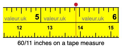 60/11 inches on a tape measure 60/11 inches on a tape measure